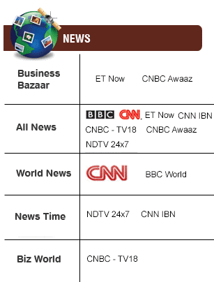 NDTV, CNN IBN, NDTV Profit, Times Now, CNBC, BBC