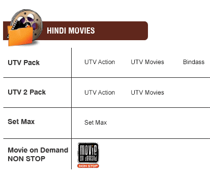 Zee Classic, Zee Premier, Zee Cinema, Filmy, UTV Action, UTV Movies, UTV Bindass, Set Max, MOD Non Stop