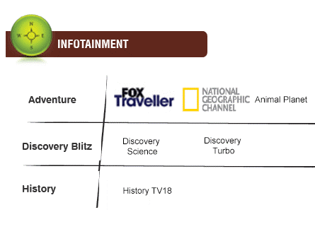 Fox History, National Geographic Channel, Animal Planet, Discovery Science, Discovery Turbo