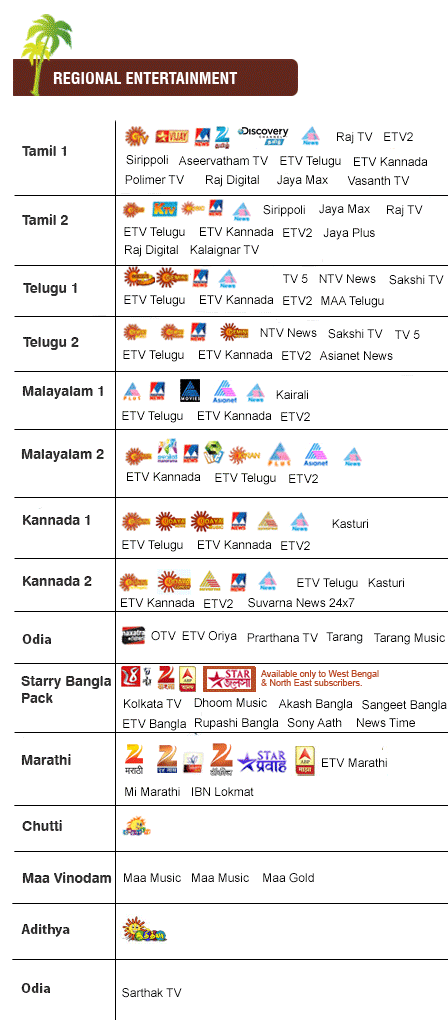 Tamil, Telugu, Malayalam, Kannada, Marathi, Oriya, Chutti 
